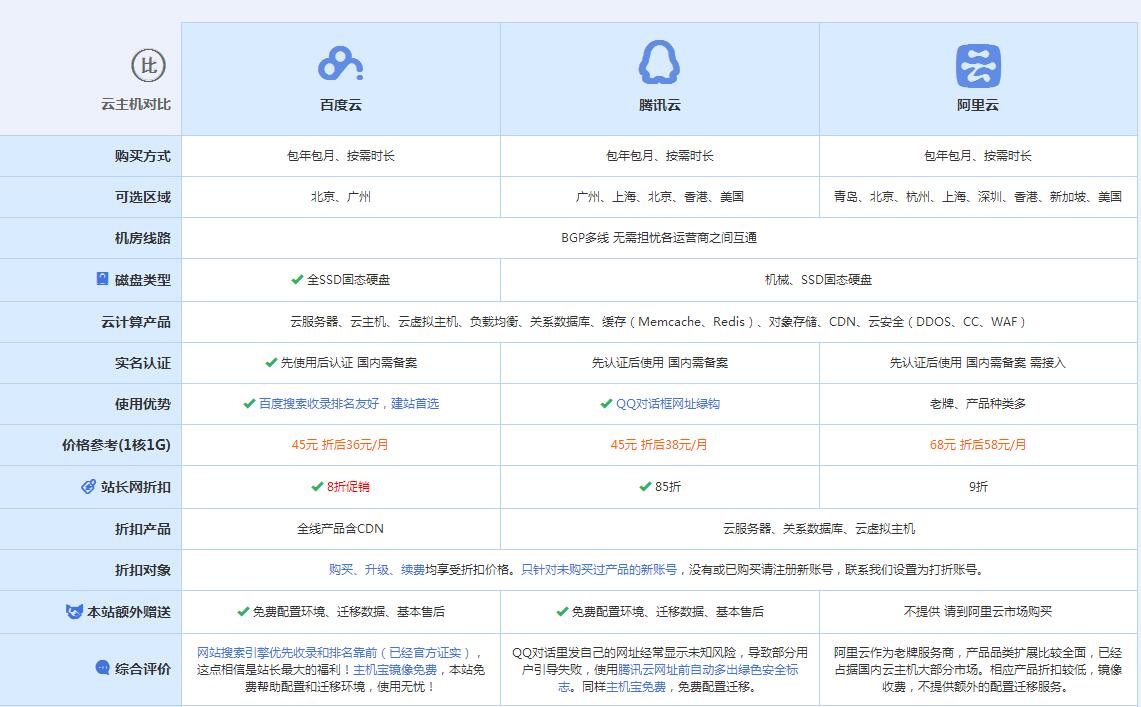 宿豫云主机代理对比.jpg